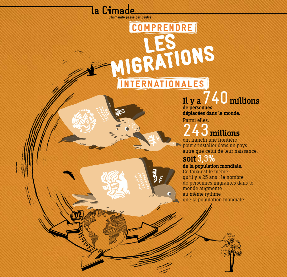 Comprendre les migrations internationales